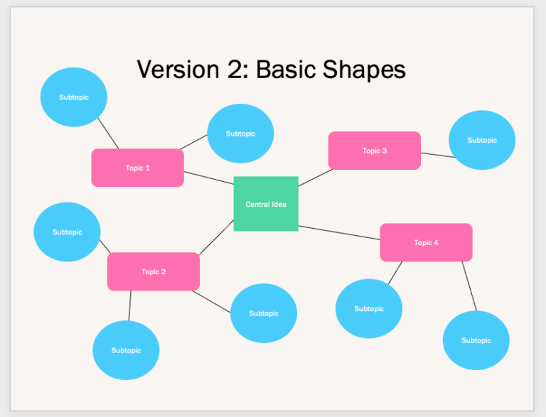 Cara Membuat Mind Mapping Di Word Yang Efektif Dan Mudah