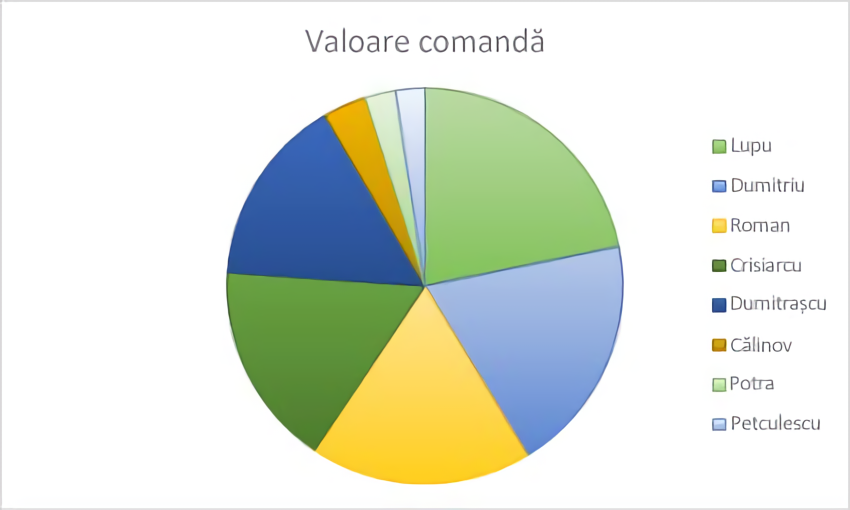 Cara Membuat Grafik di Word