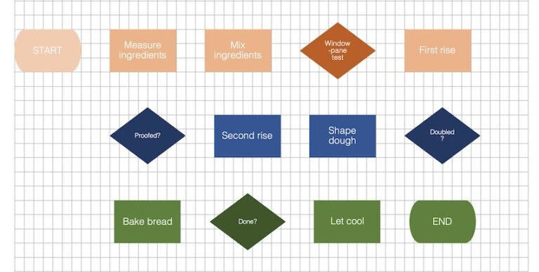 Cara Membuat Flowchart Di Word, Tidak Susah Kok!