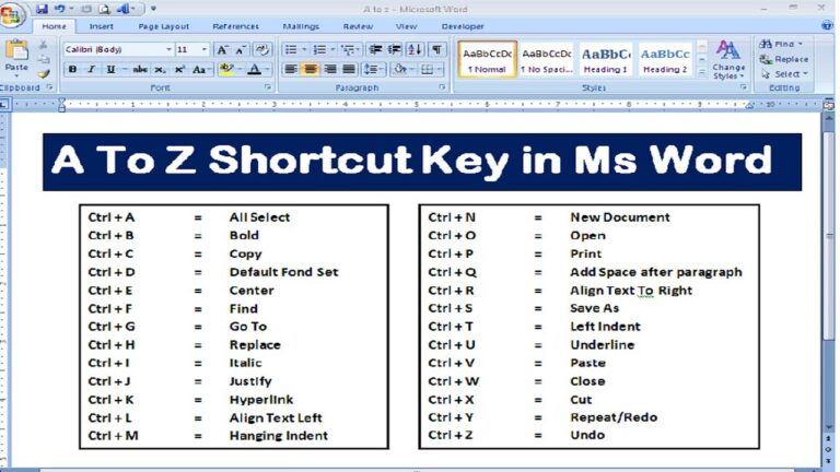 Lengkap Intip Cara Menggunakan Microsoft Word Di Sini 6958