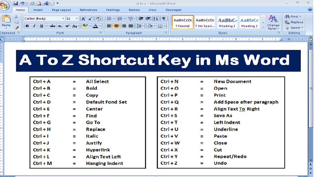 Cara Menggunakan Microsoft Word