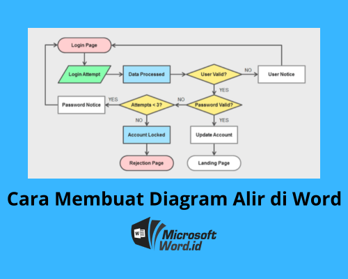 3 Cara Membuat Diagram Alir Di Word Dengan Rpi And Cepat 0024