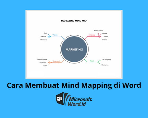 Cara Membuat Mind Mapping di Word