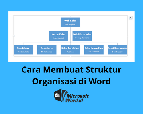 Cara Membuat Struktur Organisasi di Word